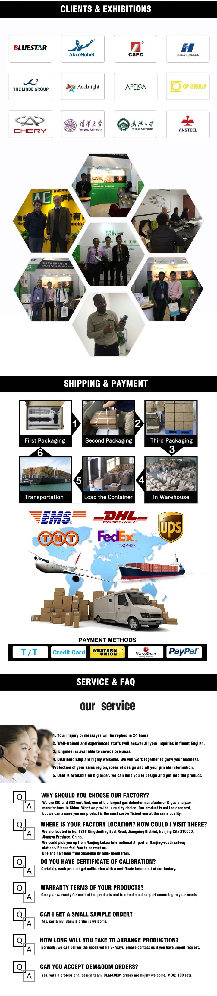 LCD Gas Monitor IP66 Gas Detection Replace Honeywell Msa with Competitive Price