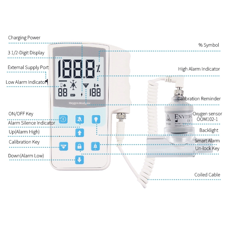 Good Quality Digital Medical Oxygen O2 Gas Analyzer Detector for ICU Emergency Ventilators