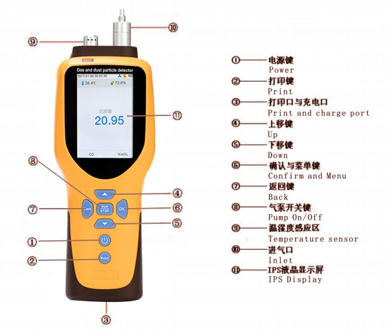 4 in 1 Multifunction Gas Detector